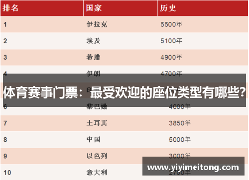 体育赛事门票：最受欢迎的座位类型有哪些？