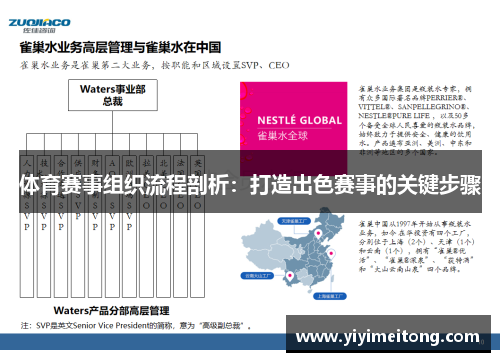 体育赛事组织流程剖析：打造出色赛事的关键步骤